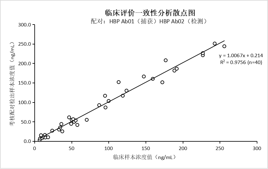 抗人肝素结合蛋白（HBP）单克隆抗体(图1)