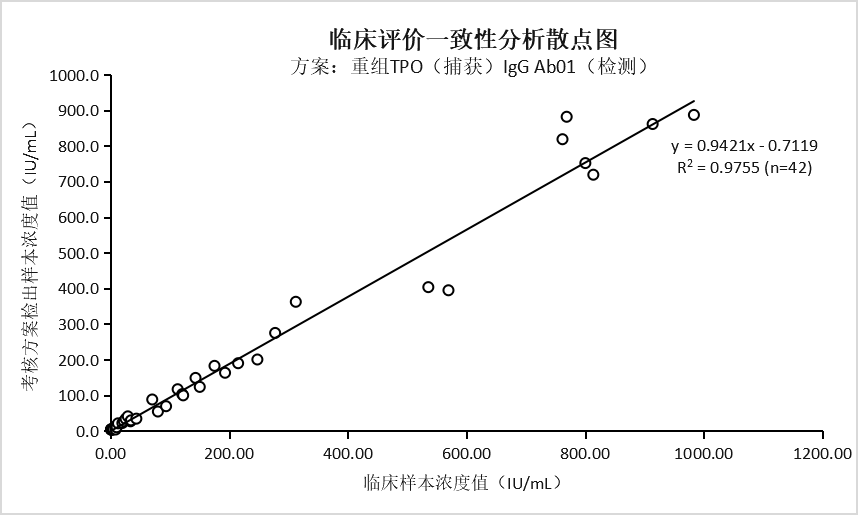 重组人甲状腺过氧化物酶蛋白(图1)