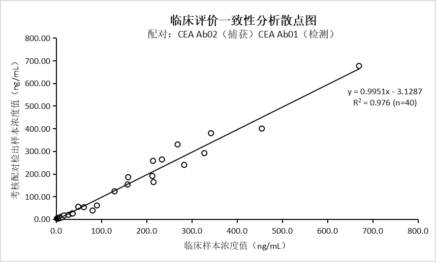 抗癌胚抗原(CEA)单克隆抗体(图2) 抗癌胚抗原(CEA)单克隆抗体(图2)
