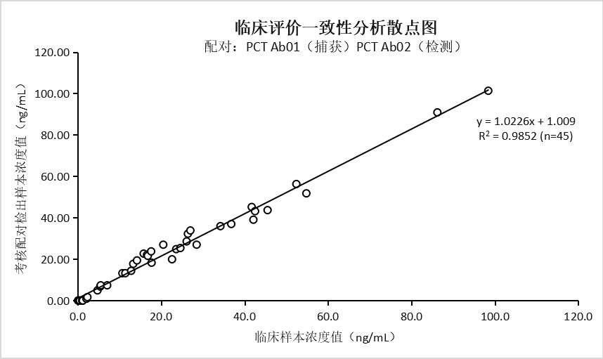 抗人降钙素原（PCT）单克隆抗体(图1)