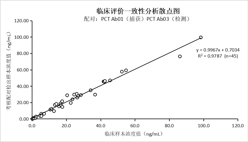 抗人降钙素原（PCT）单克隆抗体(图2)