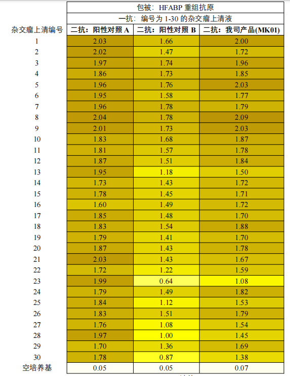 辣根过氧化物酶（HRP）偶联纳米抗体 抗小鼠 κ 轻链恒定区(图1)
