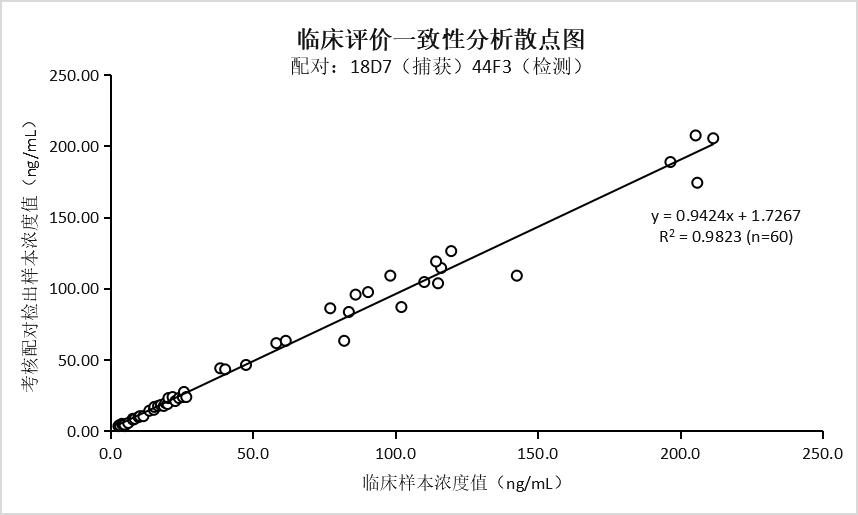 抗人泌乳素（PRL）单克隆抗体(图1)