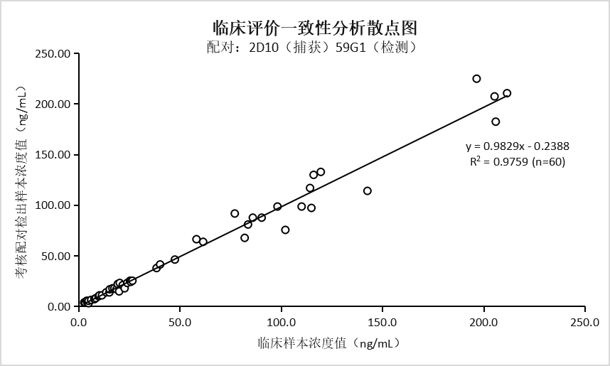 抗人泌乳素（PRL）单克隆抗体(图2)